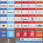 Retail Social Media Top 10 Big Brands